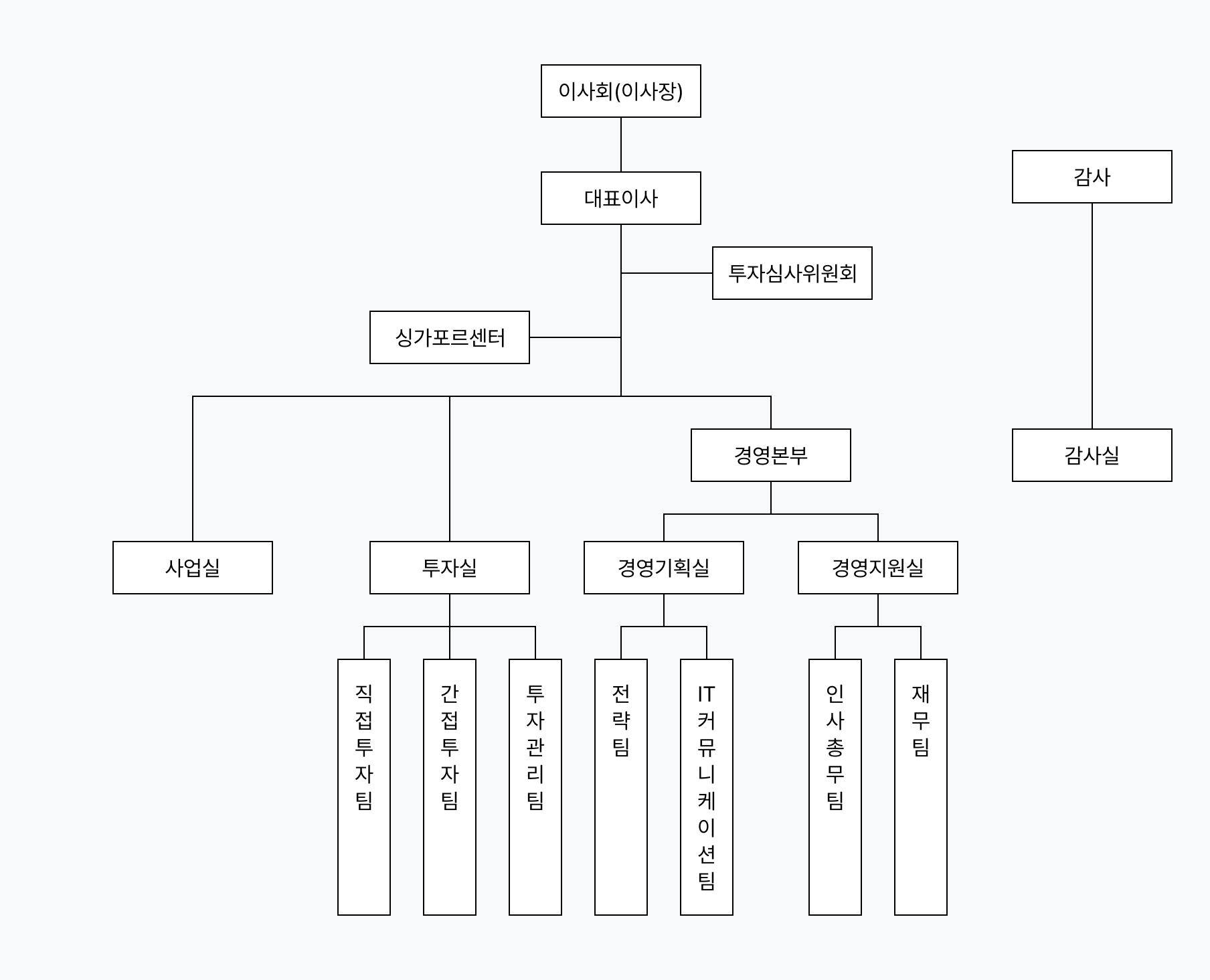 조직도 차트 이미지